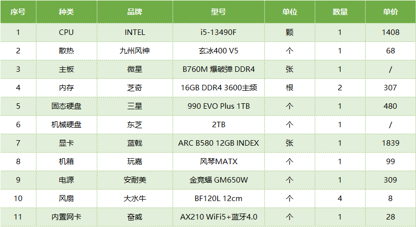 非游戲黨裝機(jī)參考：i5-13490F+B760 主機(jī) 4500 元，舊機(jī)回血1000